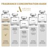LA NUIT Pendora 100ml